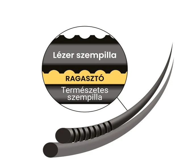 Diagram showing the adhesive bonding a laser lash to a natural lash.