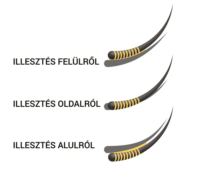 Diagram shows lash extension attachment from above, from the side, and from below, with Hungarian labels.