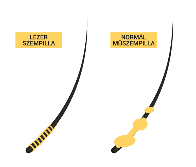 Diagram comparing a striped laser-cut lash with a standard false lash.
