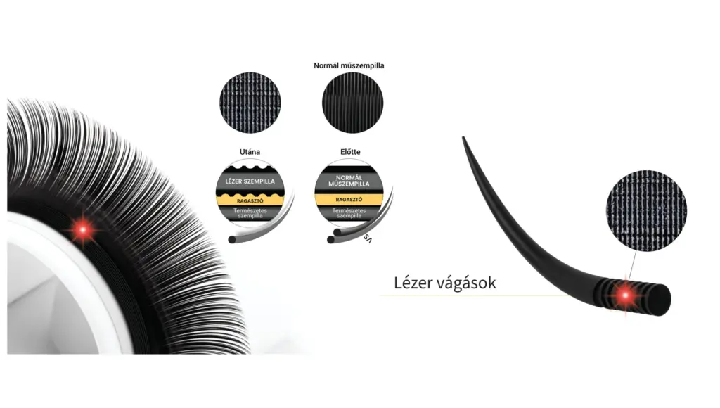 Infographic compares laser-cut and standard false lashes, with bonding diagrams and a laser-marked lash close-up.